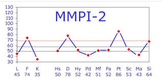 کارگاه آموزشی آموزش اجرا و تفسیر آزمون MMPI-2